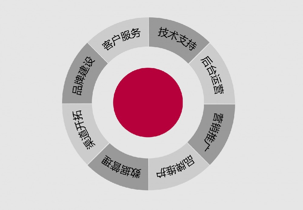 南京提升關(guān)鍵詞排名優(yōu)化，這些事項(xiàng)要知曉！