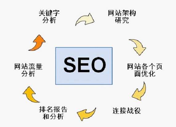 南京網(wǎng)絡(luò)推廣熊掌號(hào)應(yīng)該怎么運(yùn)營(yíng)？